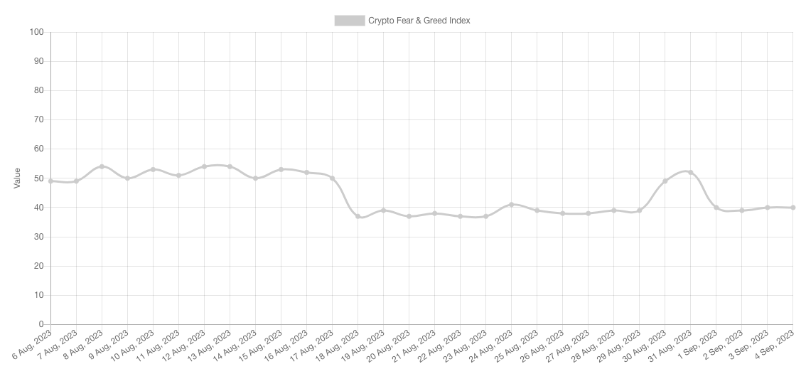 Weekly close raises concerns of BTC price 'double top' — 5 key points to consider in Bitcoin this week7