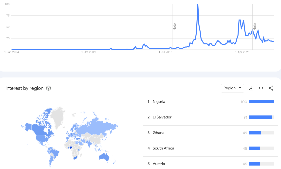 Weekly close raises concerns of BTC price 'double top' — 5 key points to consider in Bitcoin this week6