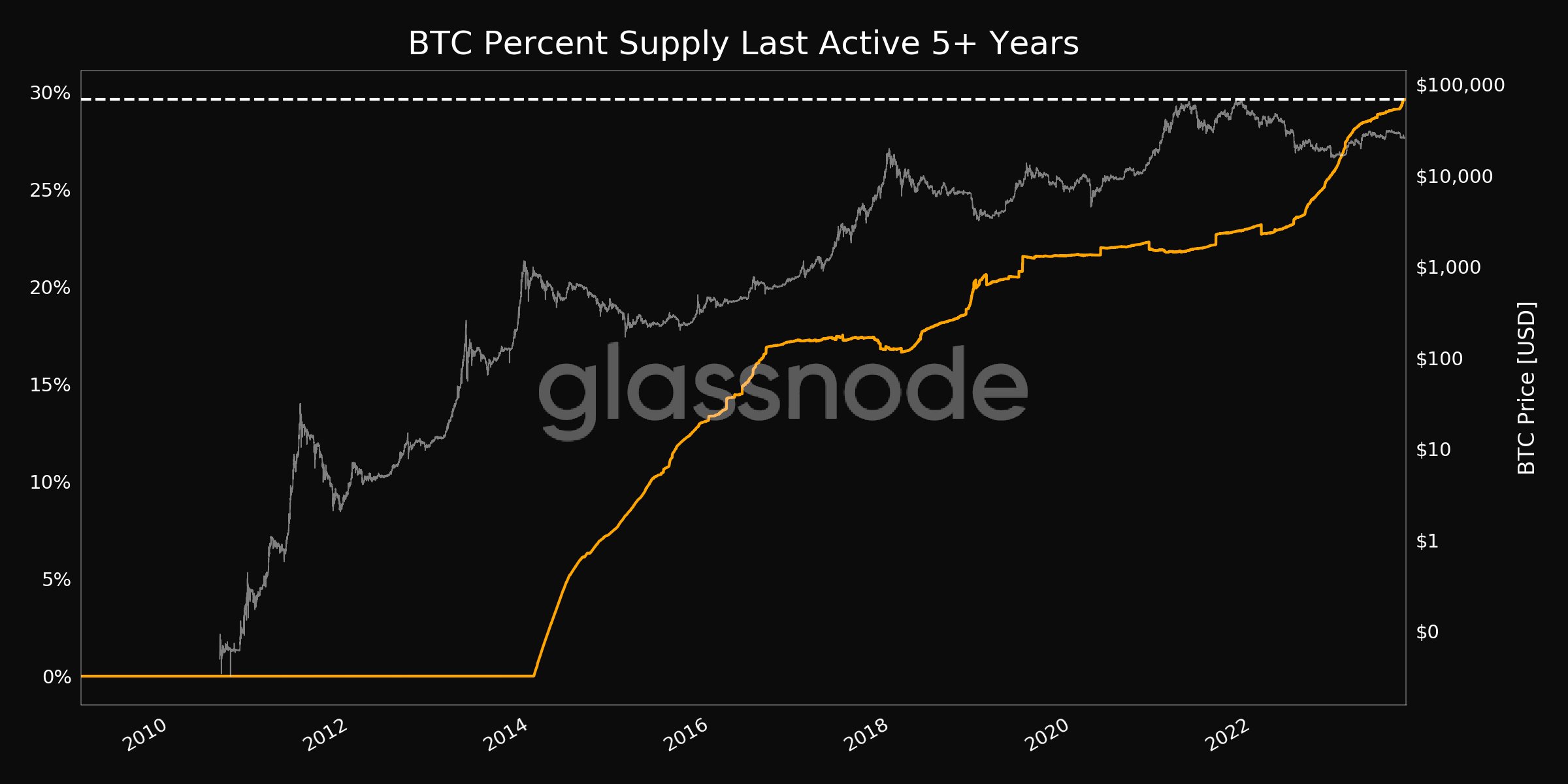 Weekly close raises concerns of BTC price 'double top' — 5 key points to consider in Bitcoin this week4