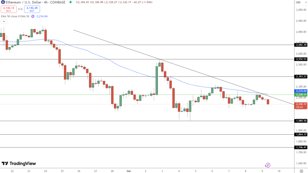 Whales Acquire 1.10 Million ETH: Is a Market Surge Ahead?0