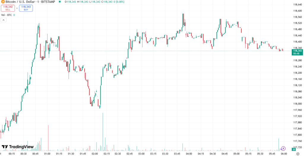 What Factors Contribute to Today's Increase in Cryptocurrency Value? – July 31, 20250