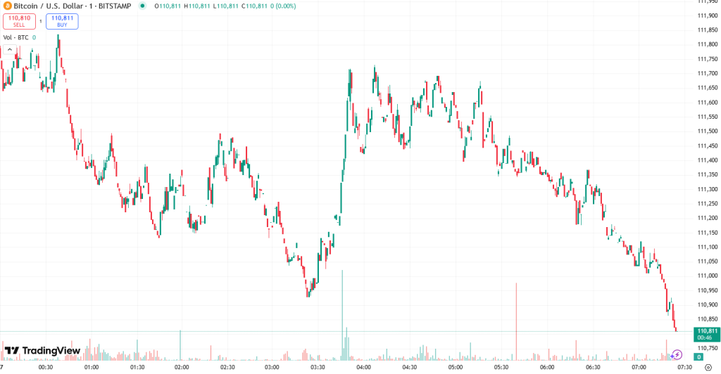 What Is Driving Today's Increase in Cryptocurrency Values? – August 27, 20252