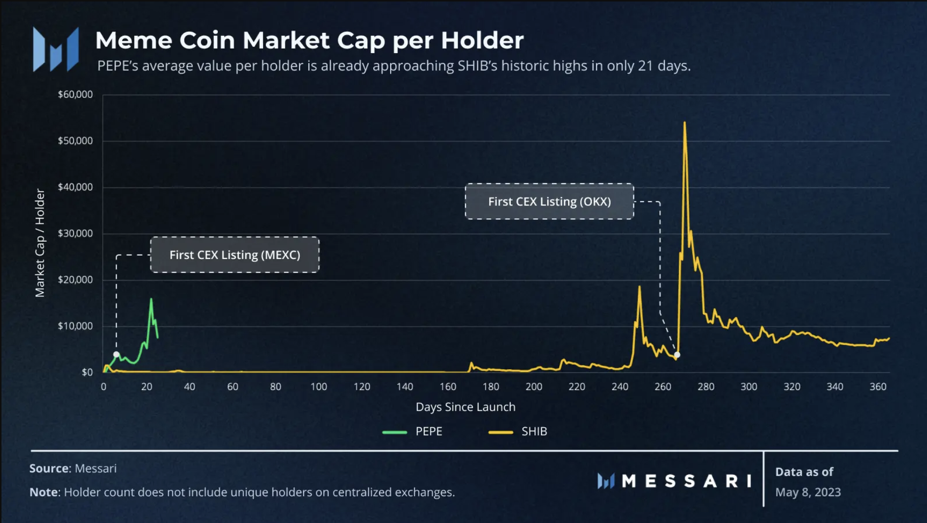 What is Pepecoin and is it capable of surpassing memecoins Dogecoin and Shiba Inu?2