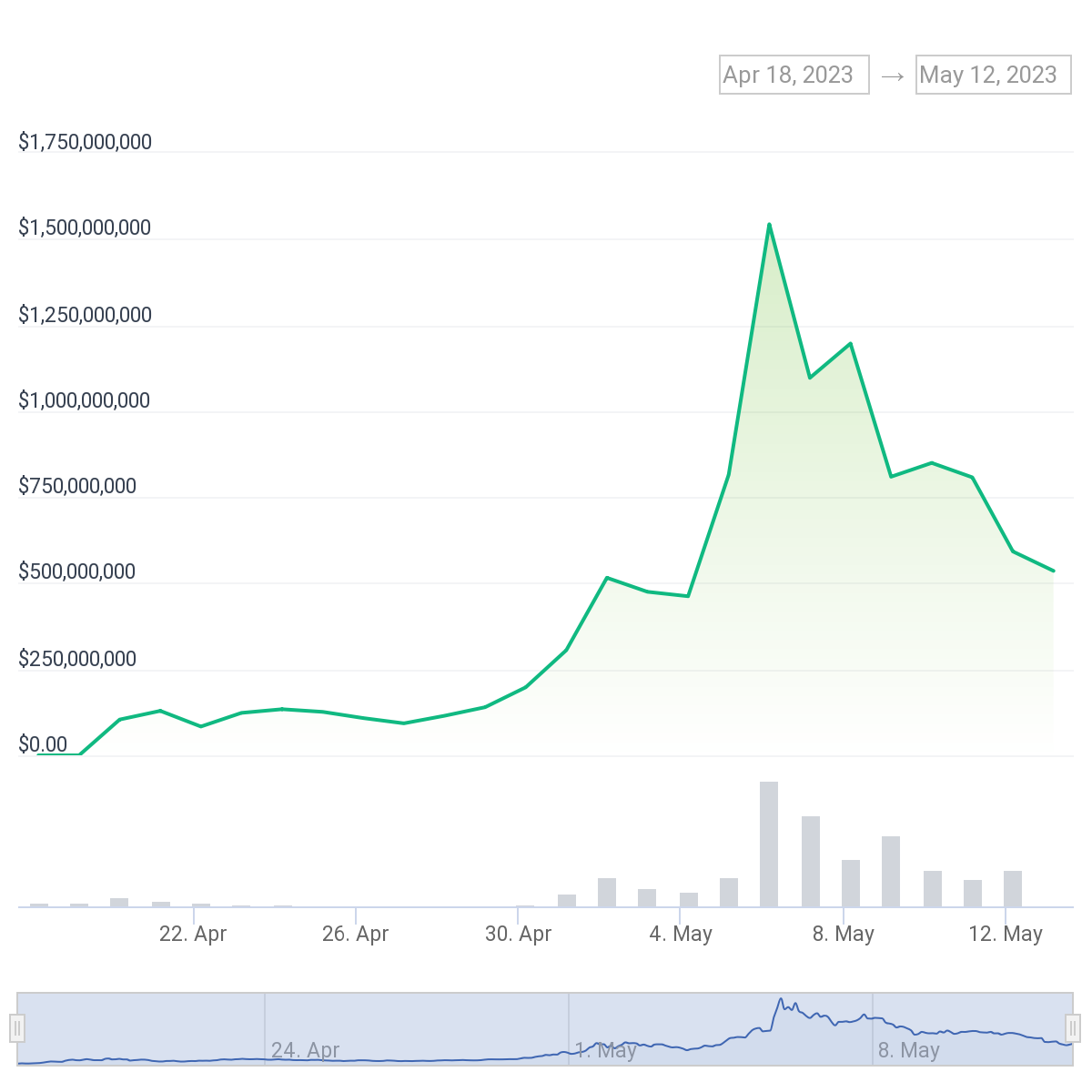 What is Pepecoin and is it capable of surpassing memecoins Dogecoin and Shiba Inu?0