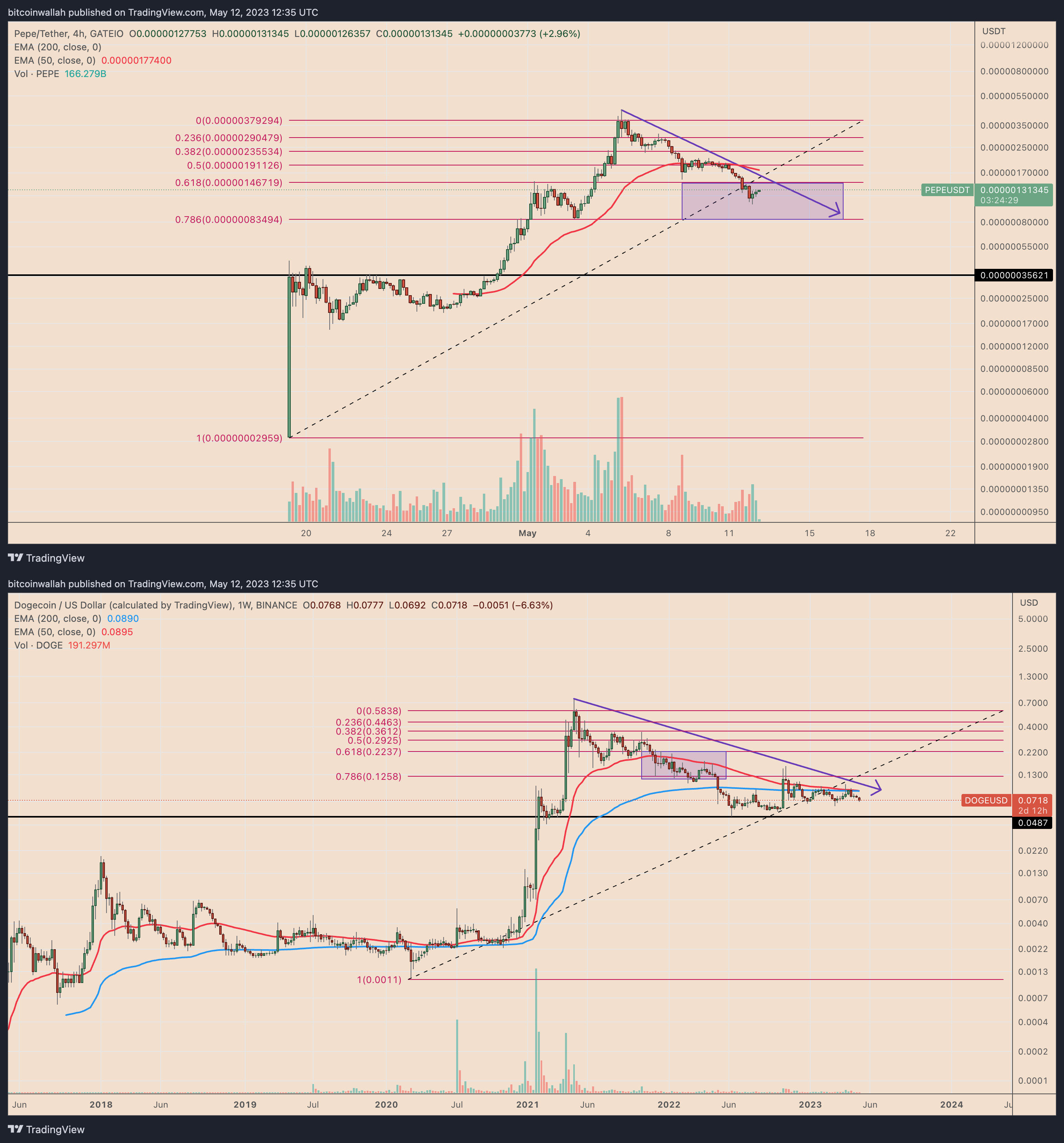 What is Pepecoin and is it capable of surpassing memecoins Dogecoin and Shiba Inu?4