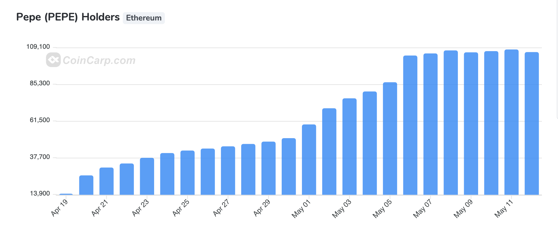 What is Pepecoin and is it capable of surpassing memecoins Dogecoin and Shiba Inu?1