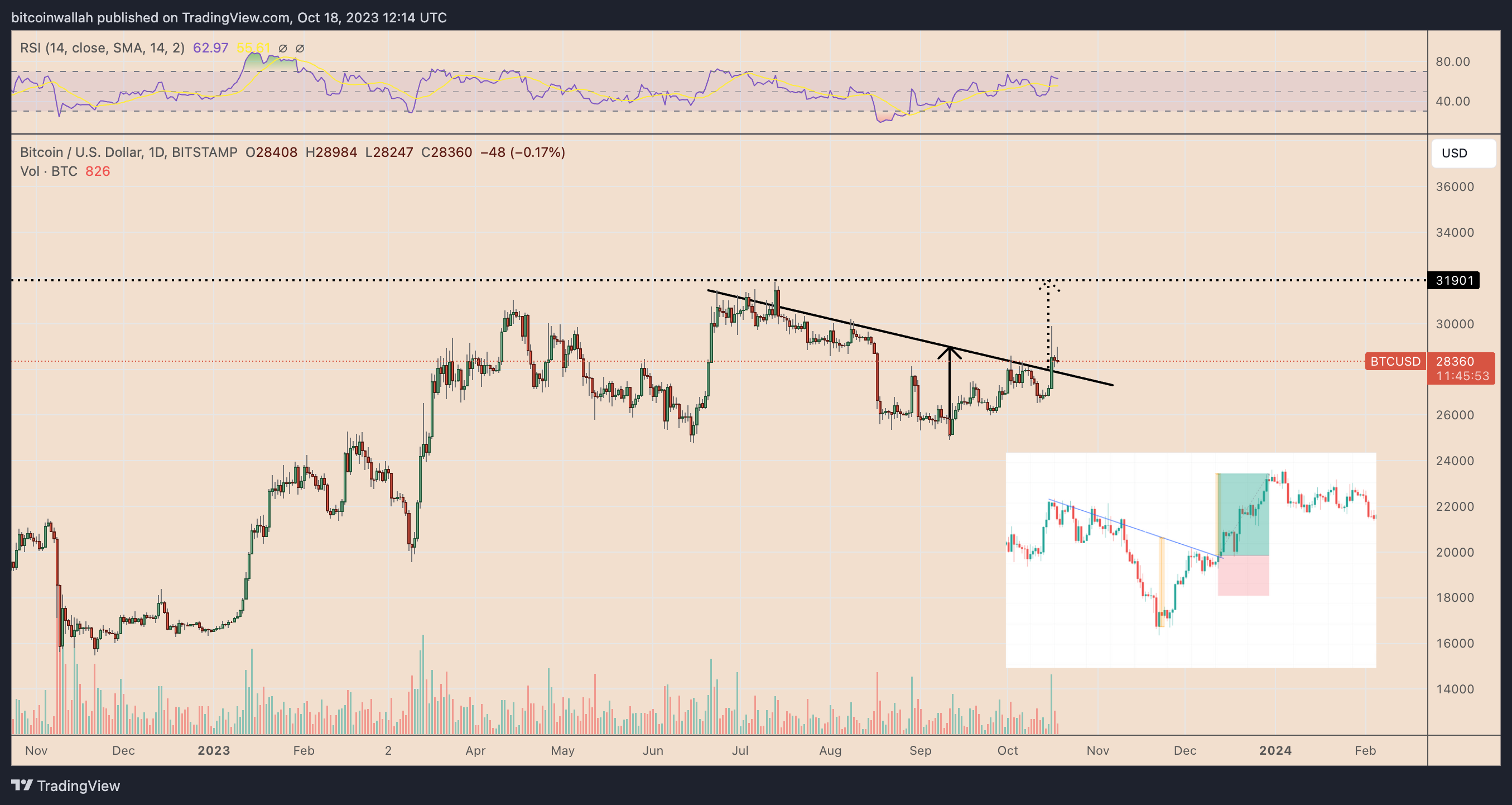 What is the potential Bitcoin price forecast for 2024?4