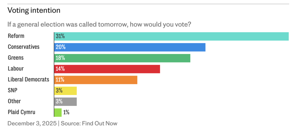 Who is Christopher Harborne and What Motivates His Donation to Reform UK?0