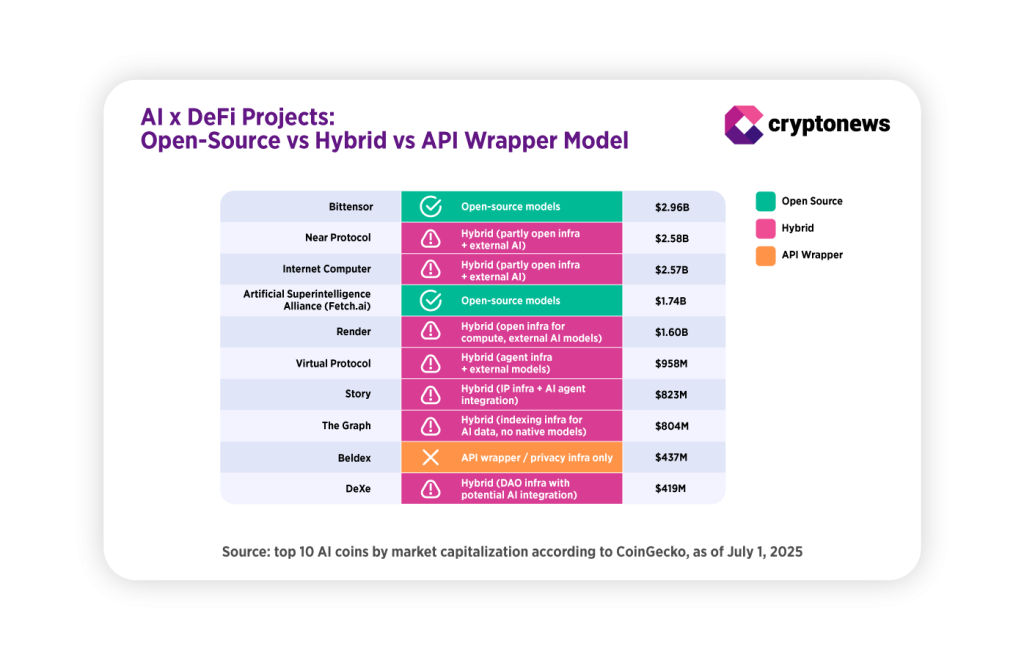 Why Integrating OpenAI with DeFi Falls Short0