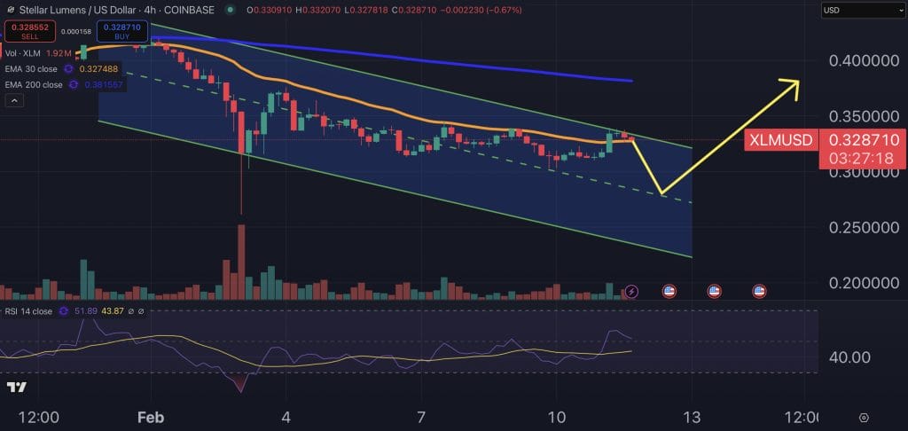 Why Is Stellar Declining? XLM Changes Color as Market Trends Shift – What's Next?0