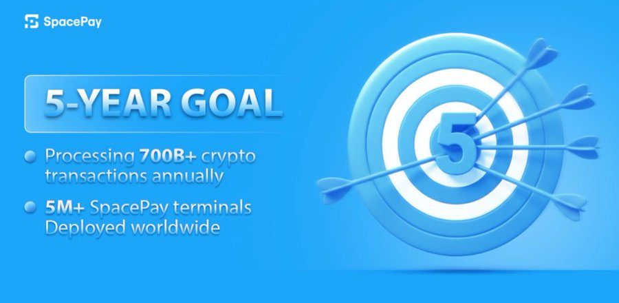 Why the SpacePay (SPY) Presale Is Essential: Highly Anticipated Cryptocurrency Solutions Are Now Available0