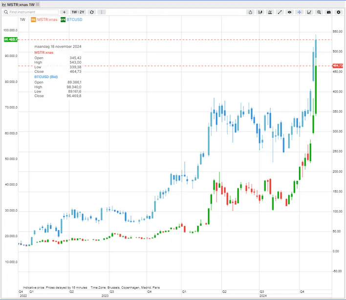 Will Cryptocurrency Acceptance Increase in 2025?0