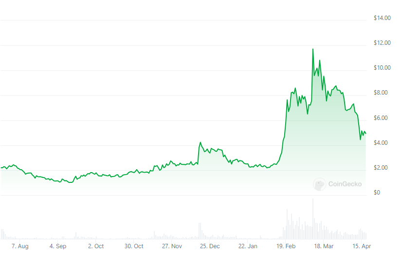 Worldcoin Unveils World Chain1