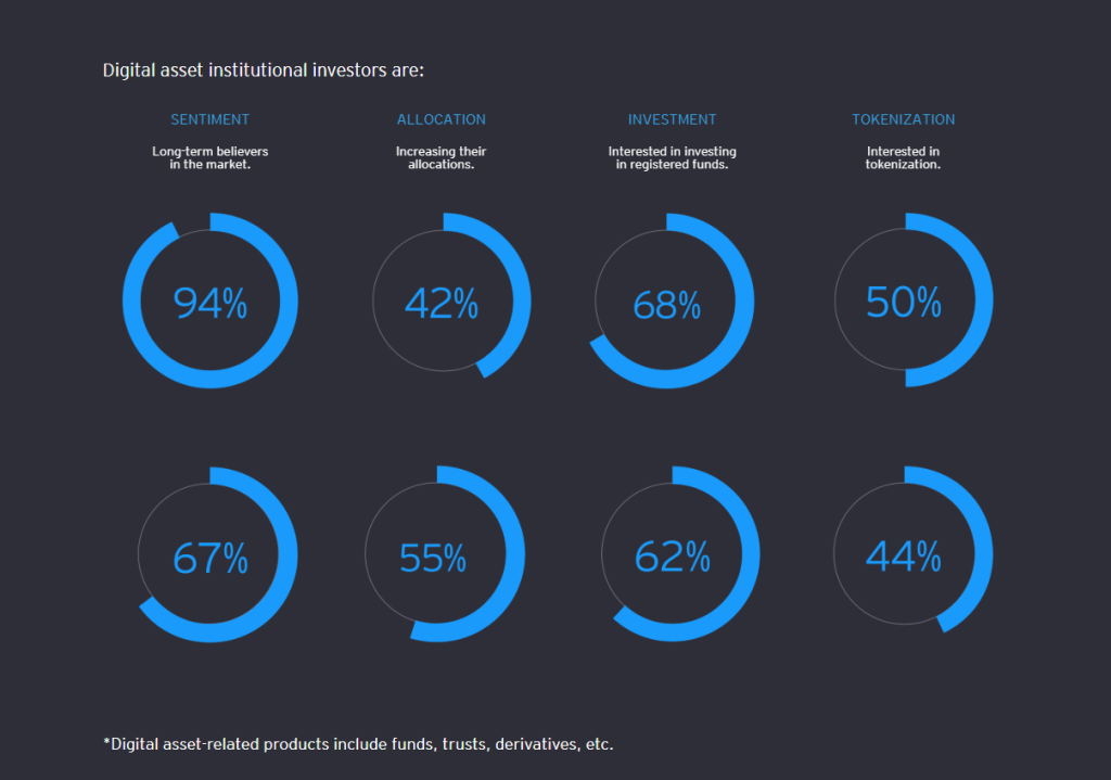 XDC Community and Archax Introduce Four Tokenized Investment Funds0