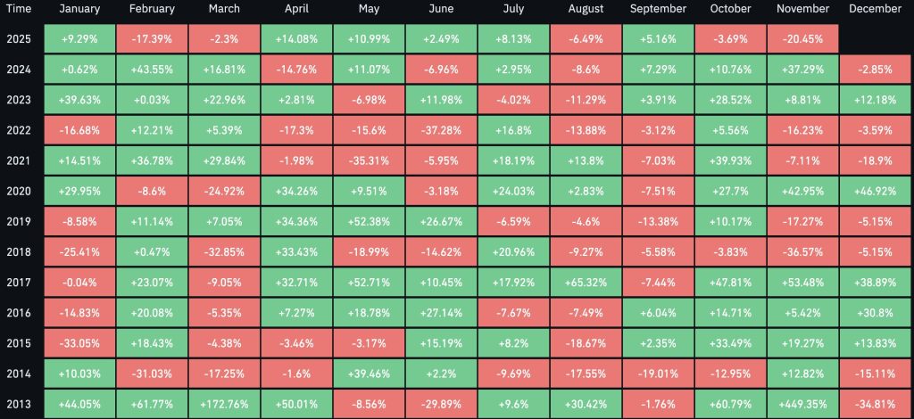 XRP Forecast: Overlooked Data Suggests XRP May Surpass Bitcoin Performance in December0