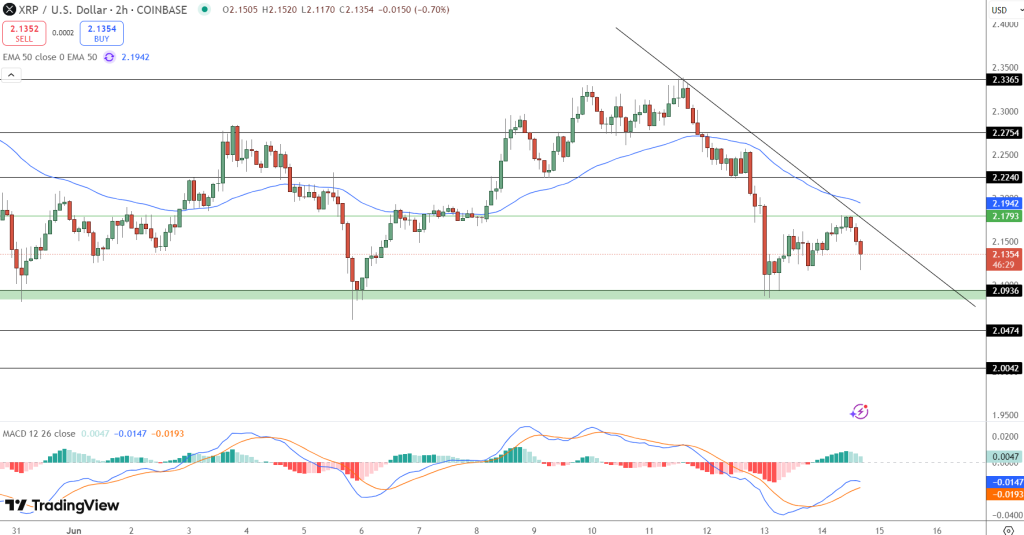XRP Price Forecast: Analyzing the Factors Behind XRP's Realized Capital Increase Compared to Solana's Market Movement0