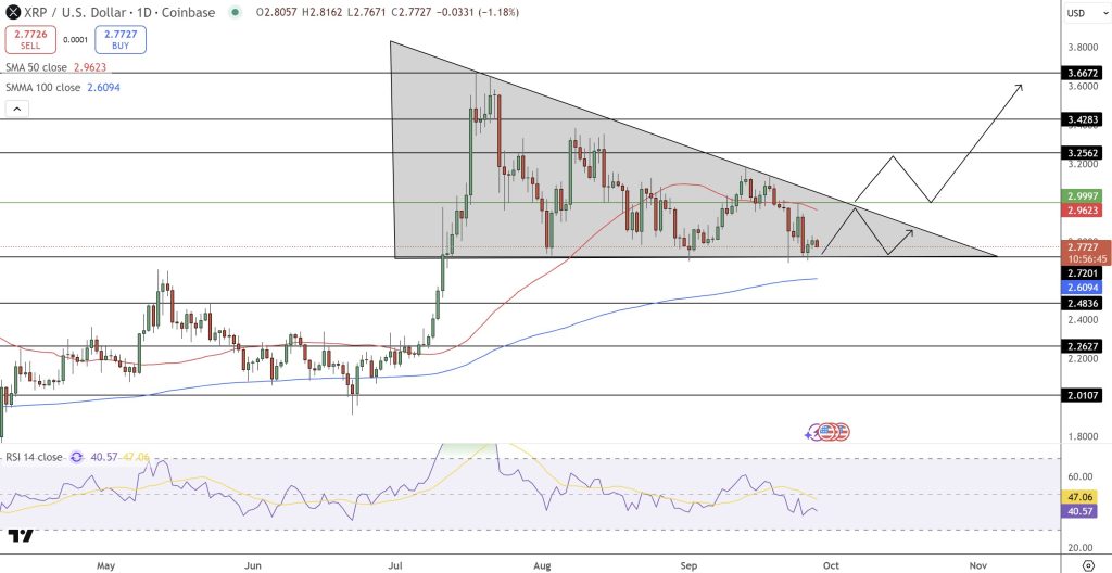 XRP Price Forecast: Anticipated Shift in Liquidity from Bitcoin to XRP Following SEC Approvals12