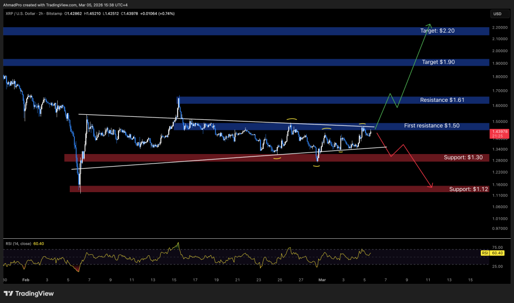 XRP Price Forecast: Billionaire Elon Musk Unveils New “X Money” Payment System — Will XRP Be Included?0
