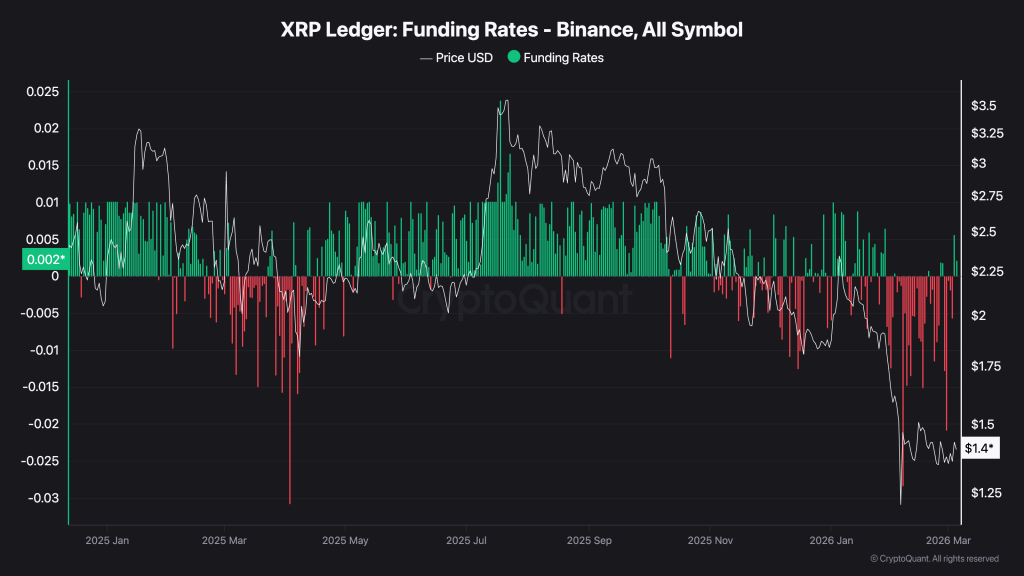 XRP Price Forecast: Binance Metrics Indicate Strong Signal — What's Happening?0