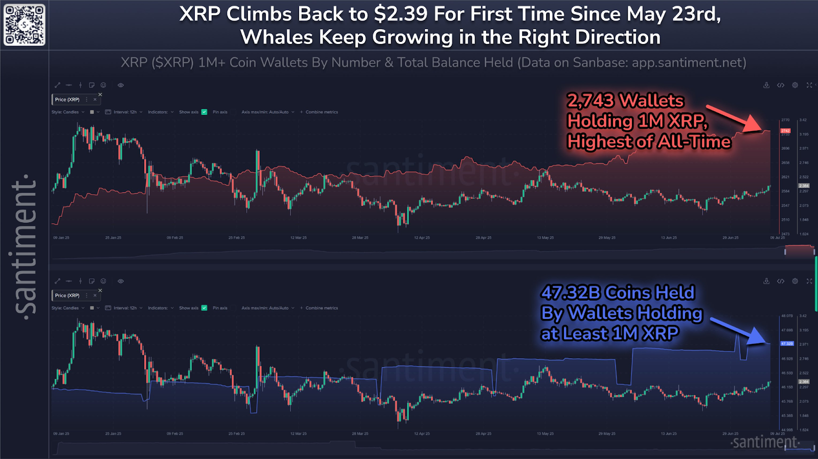 XRP Price Forecast: Climbing to Third Place Following 25.8% Weekly Increase – Can the Momentum Continue?5