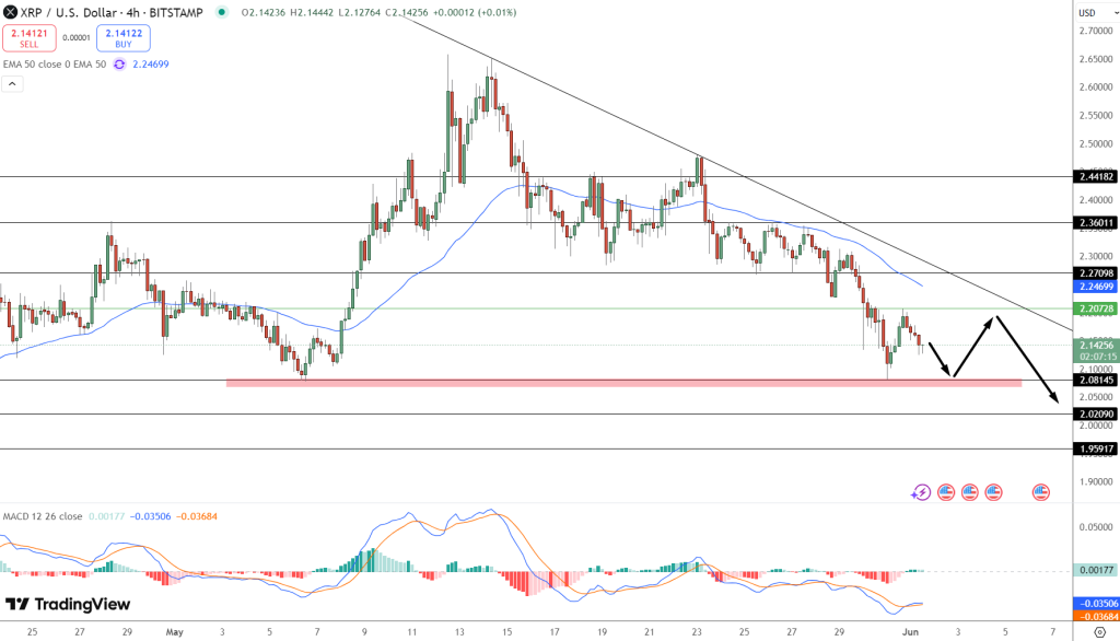XRP Price Forecast: Current Value Stabilizing at $2.16 – Is XRP Gaining Momentum for a Surge Past $3?4