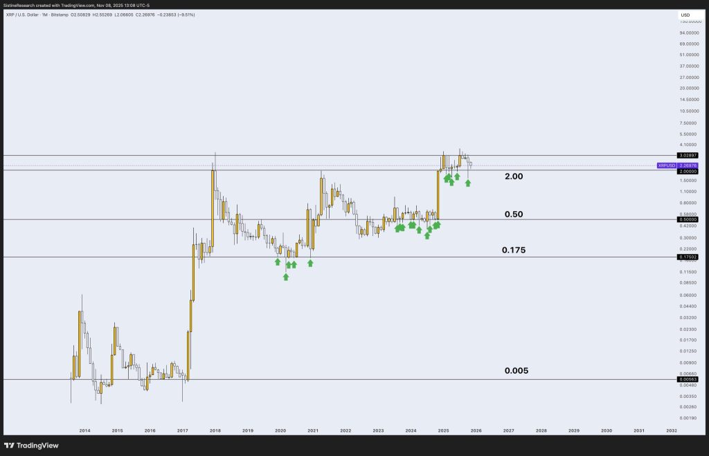 XRP Price Forecast: Declines to $2.29 – Could Large Holders Initiate a Significant Accumulation Period?0