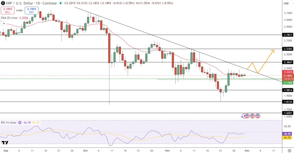 XRP Price Forecast: Is a $5.50 Goal Achievable by the End of 2026?0