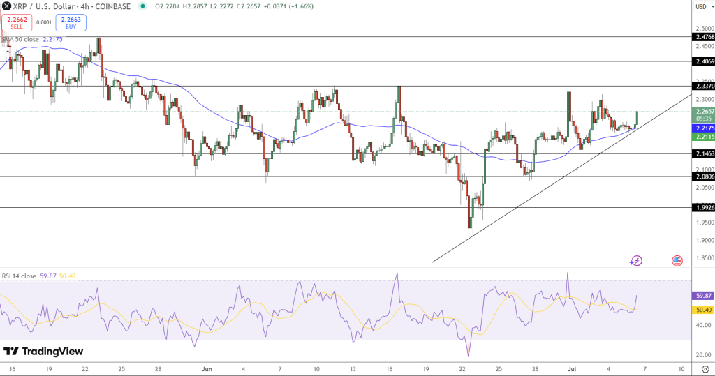 XRP Price Forecast: Is the Period of Consolidation Concluded? Crypto Michael's Analysis Suggests Potential Significant Movement0