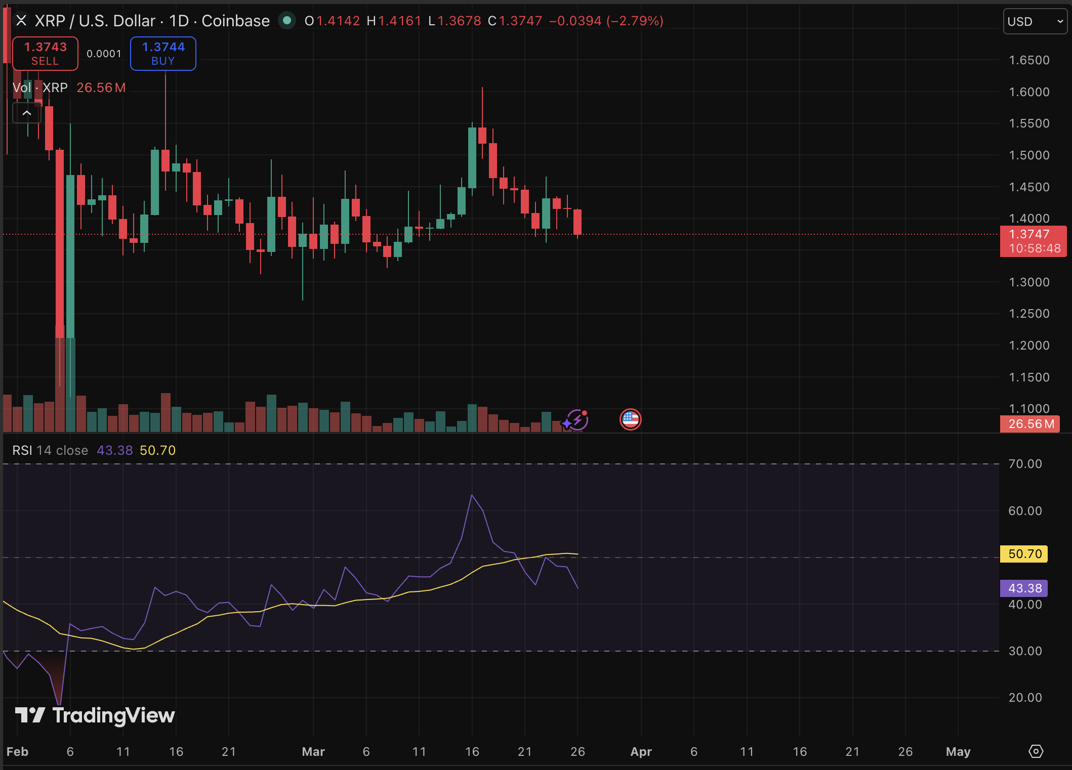 XRP Price Forecast: Ripple's Movement Anticipated Following Clarity Act Approval?0