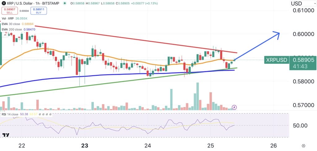 XRP Price Forecast: Ripple's RLUSD Stablecoin Trials Intensify – Is a Rise to $10 Possible for XRP?0