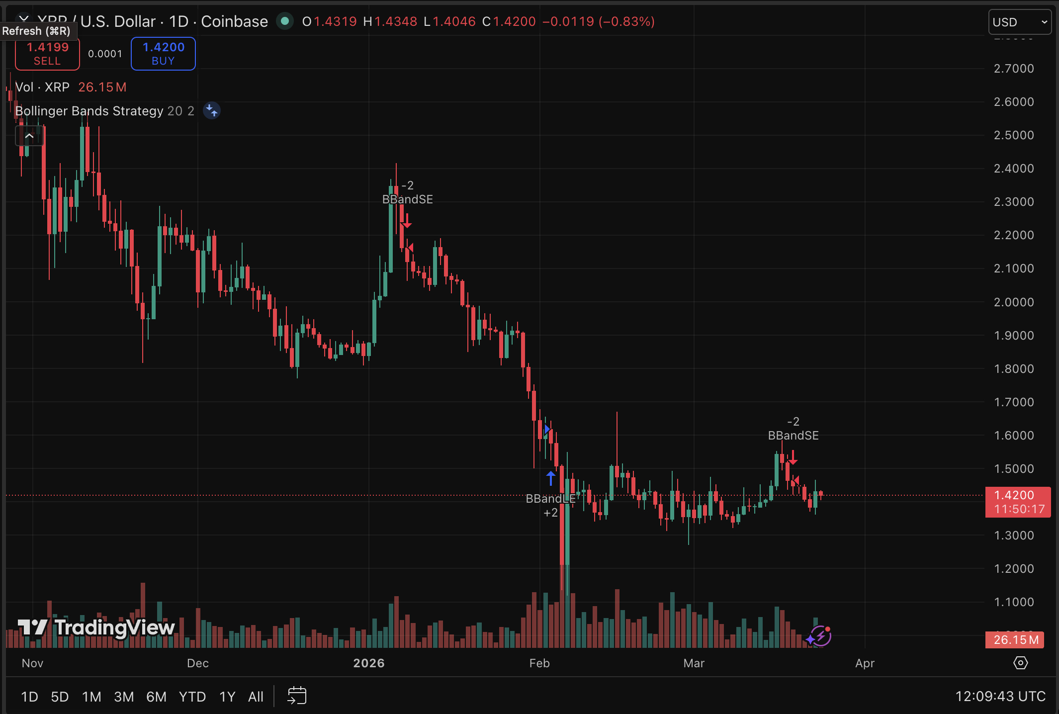 XRP Price Forecast: Strong Fundamentals, Price Remains Behind1