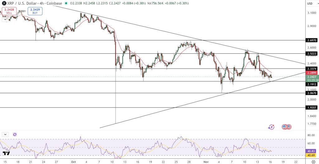 XRP Price Forecast: Traditional Finance Perspective Indicates Investor Uncertainty – Is XRP Still Among the Top Four Assets?1