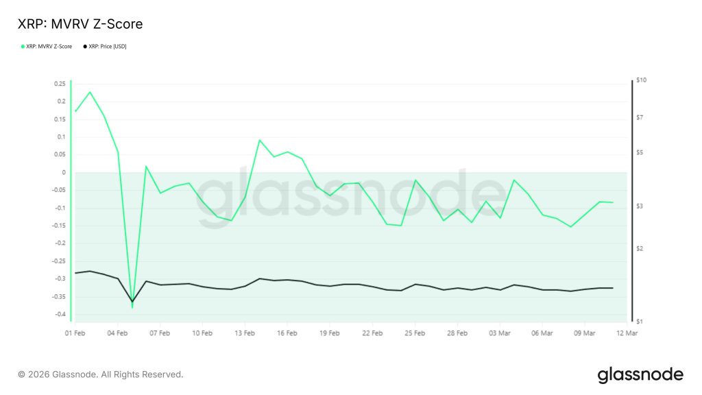 XRP Price Forecast: Uncommon Bottom Signal Reappears — Is an XRP Surge Imminent?0