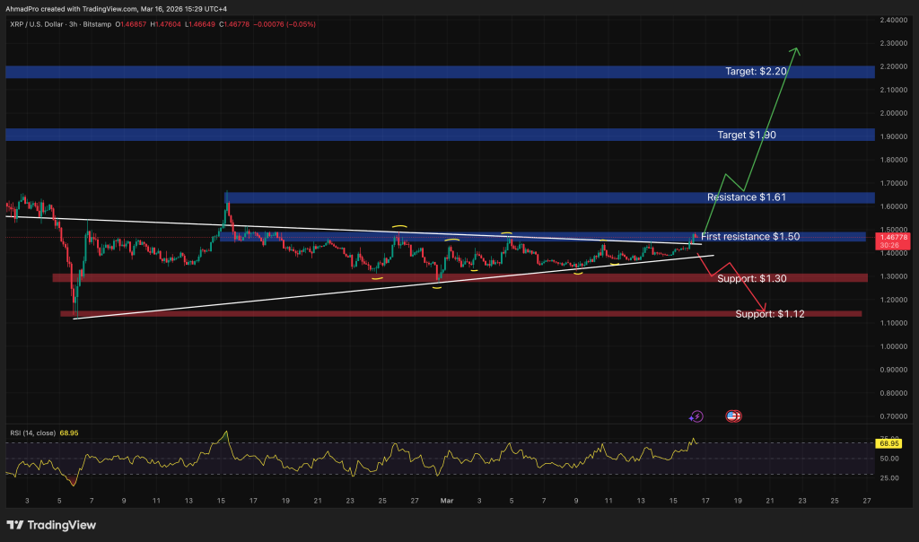 XRP Price Forecast: XRP May Soon Conceal Transaction Information — Is Significant Adoption Imminent?0