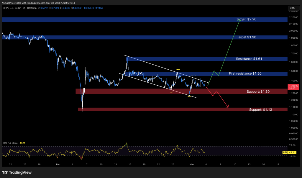 XRP Valuation Forecast: Cardano Creator Claims XRP Qualifies as a Security — Is This a Concern for Investors?0
