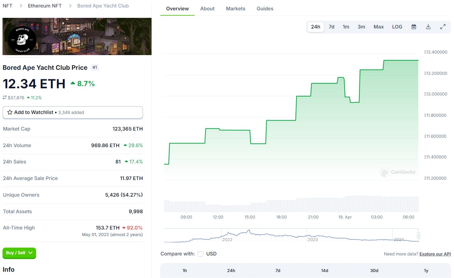 Yuga Labs Transfers Intellectual Property Rights of Two NFT Games in Tactical Decision – Here's the Update0
