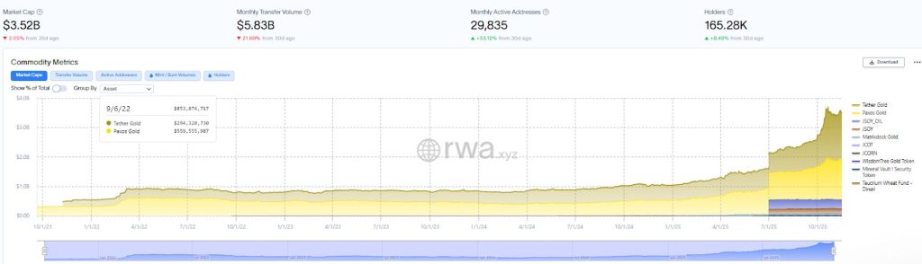 $300 Million Maldives Resort to Utilize Blockchain – Investors Have Opportunity to Purchase Shares Prior to Construction0