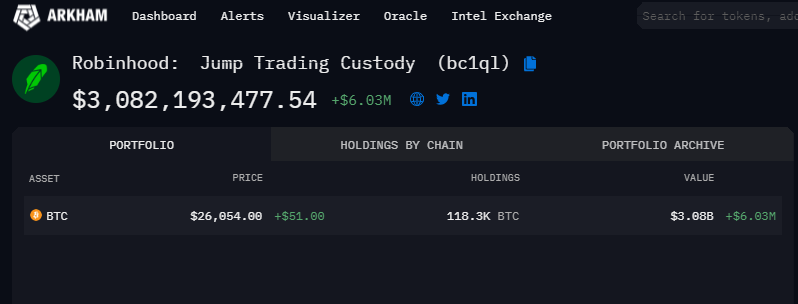 A Cryptocurrency Exchange and a Russian Individual: Third and Fifth Largest Holders of Bitcoin1