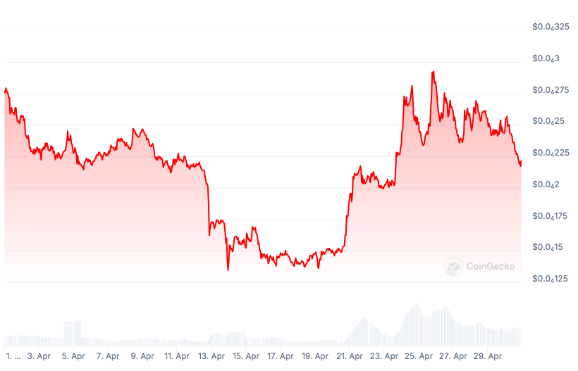 A Decline in Spring: Solana Ecosystem and SOL Market Movement in April 20247