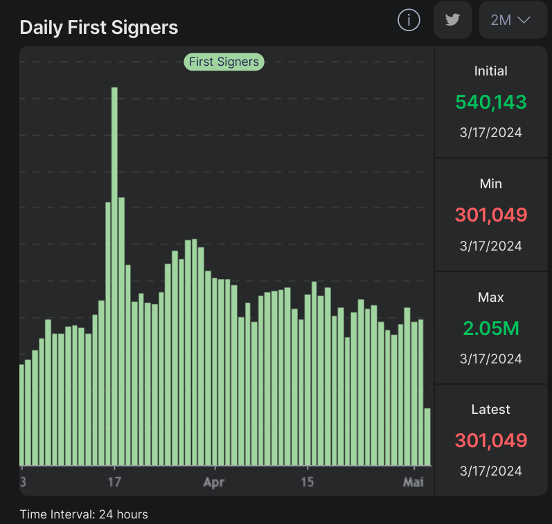 A Decline in Spring: Solana Ecosystem and SOL Market Movement in April 20242