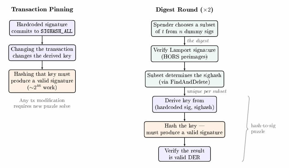 A Developer Has Created Quantum-Resistant Bitcoin Without Modifying the Protocol: Could This Be the Solution for BTC?2