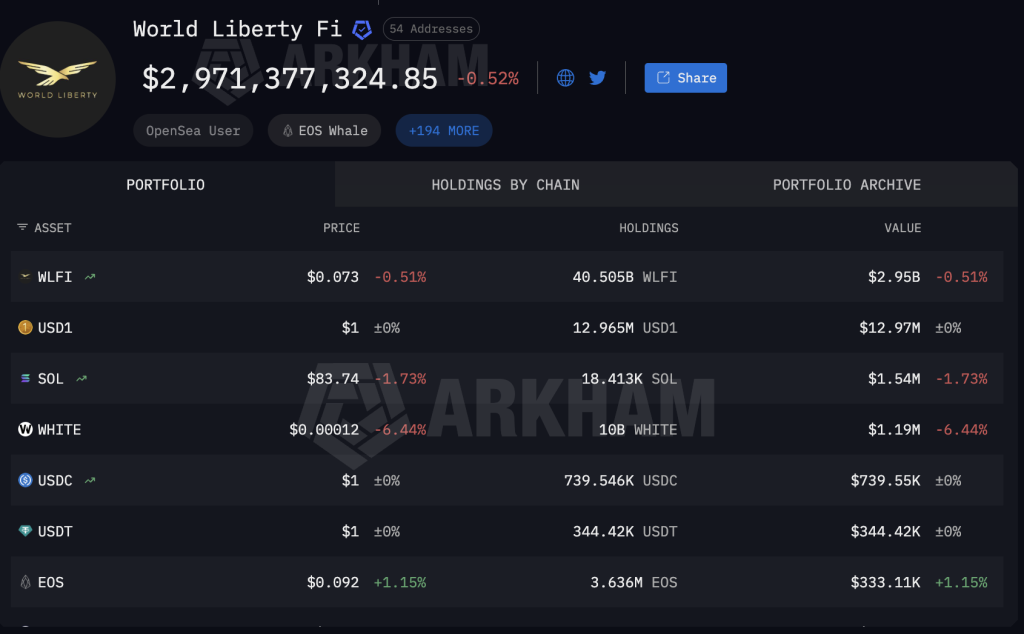 A Republican Senator Has Indicated Opposition to the Crypto Clarity Act Unless Trump Is Prohibited from Endorsing Cryptocurrency0