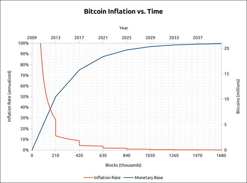 Adam Back emphasizes the significance of Bitcoin ETF impact, cautioning against underestimating its potential value of $100K BTC.0