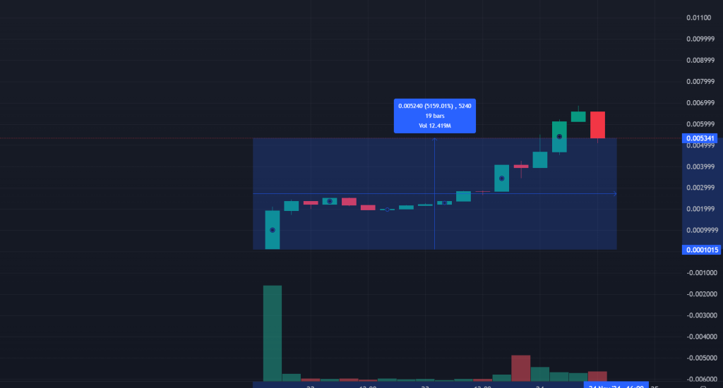 Altcoin Sherpa Recommends Low Market Cap Cat Meme Coin for Altcoin Season0