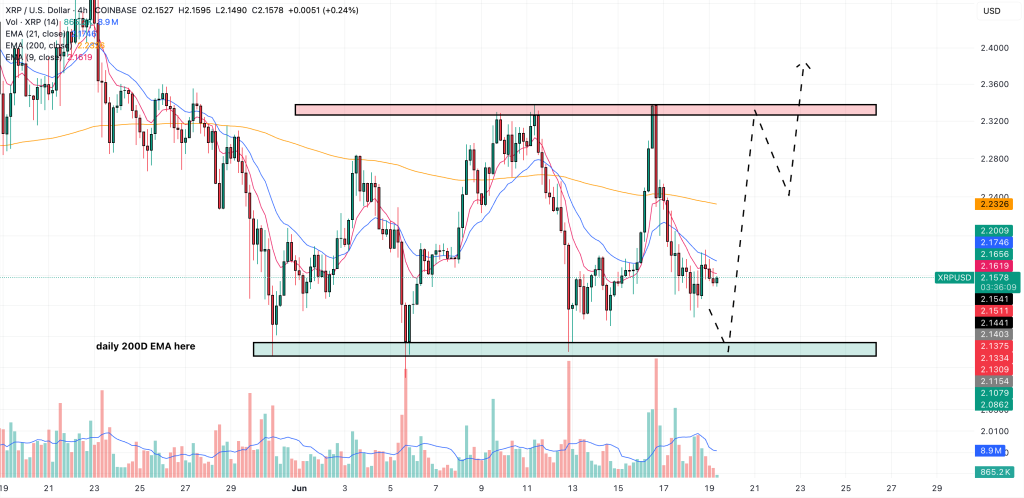 Analyst Forecasts $8 for XRP as SEC Uncertainty Lifts0