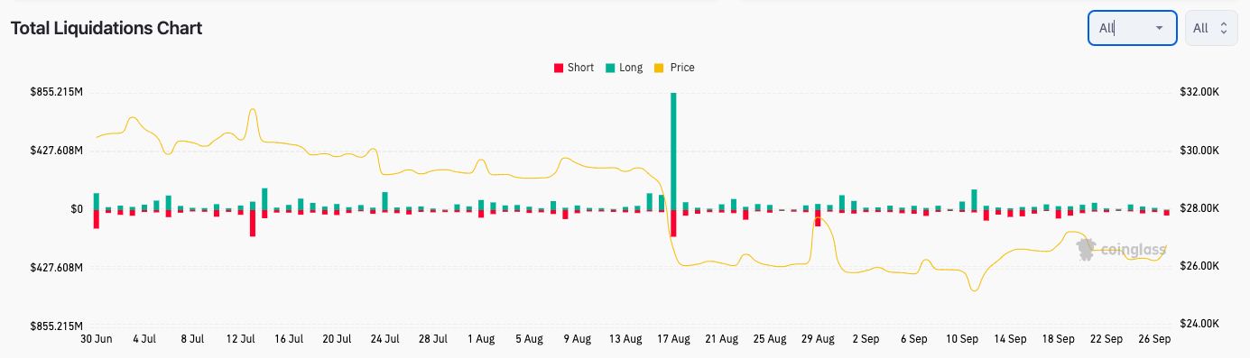Analyst predicts Bitcoin will reach $30,000 in October as BTC value increases by 2%2