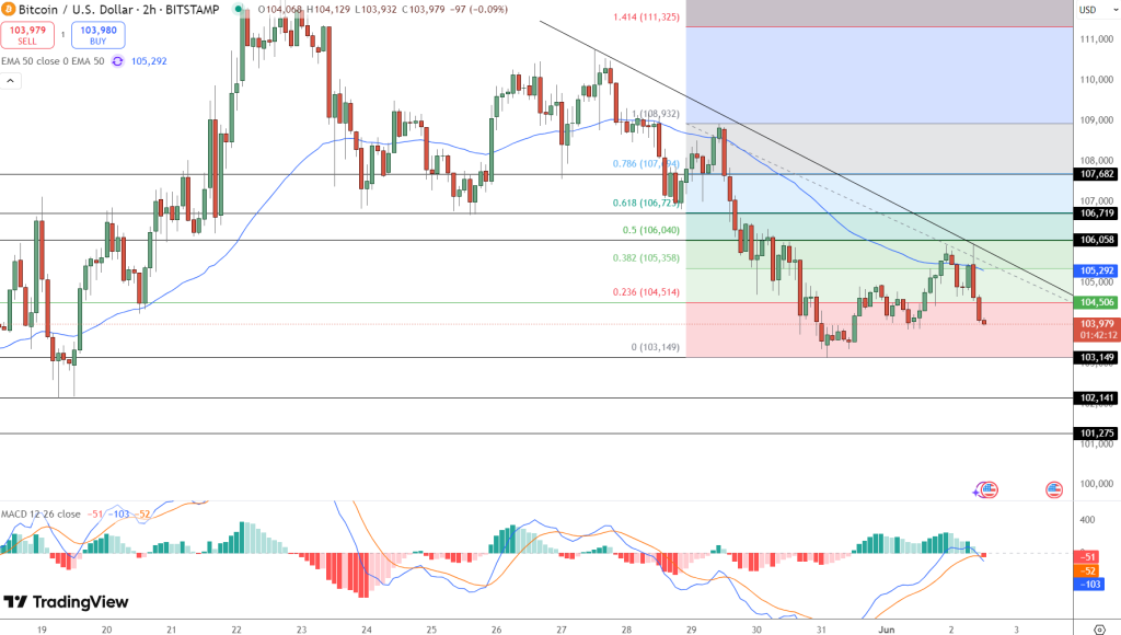 Analyst Suggests $340,000 Bitcoin Price Target Is Feasible If Bulls Maintain Current Range1
