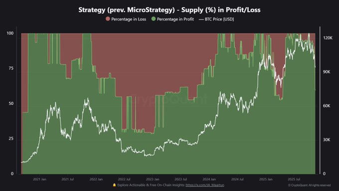 Analysts Caution that Saylor's BTC Approach is "Negatively Impacting Bitcoin Price Movement" as His Holdings Decline0