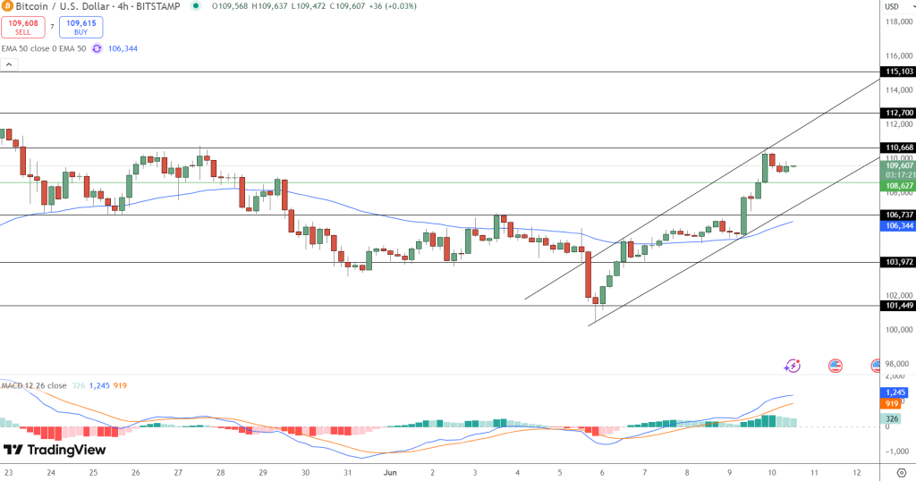 Ark CEO Cathie Wood Forecasts Bitcoin to Reach $1.5 Million in Five Years — Is Her Prediction Accurate?0