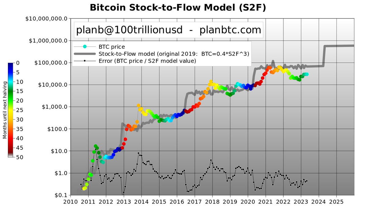 "‘Avoid selling during dark green periods' — Strategies for trading the 2024 Bitcoin halving"1